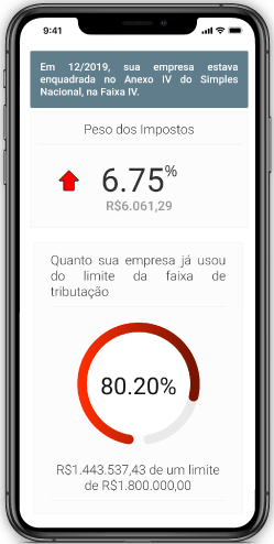 App Contabilidade Online DNA Financeiro, Tela de Controle de Impostos, com indicadores para a sua empresa (Versão Simples Nacional)
